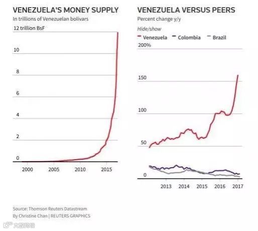 恶性通胀太惊悚，这个国家停止公布所有的经济数据