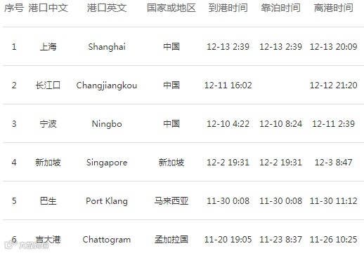 重大突发丨两艘集装箱船相撞,船员遇险超650个集装箱随船沉没,长江口航道紧急封航!