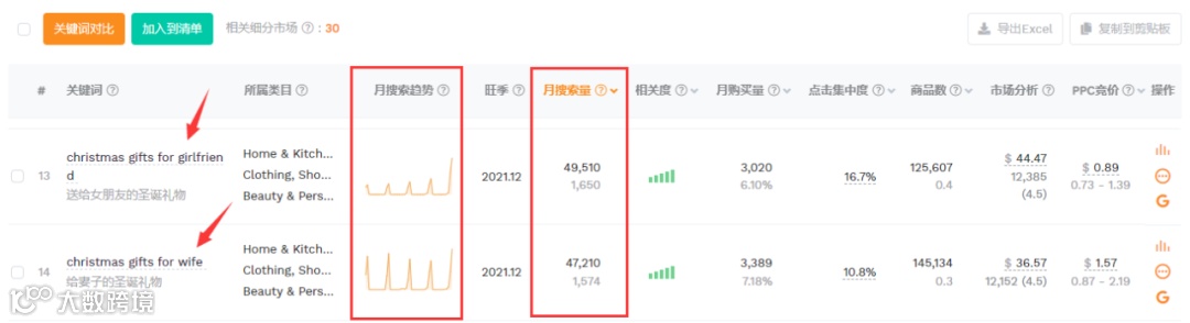 女性朋友都喜欢收到哪些节日的礼物？