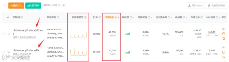 女性朋友都喜欢收到哪些节日的礼物？