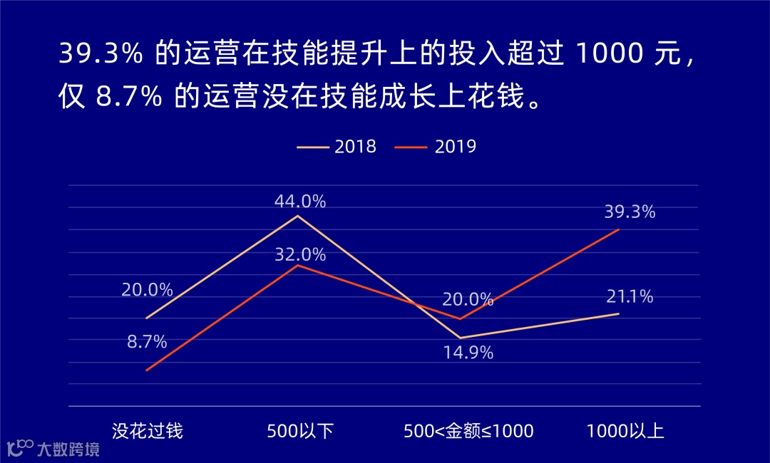 亚马逊：懂了那么多道理，就是不赚钱