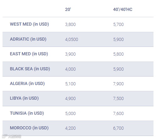 防诈骗！达飞紧急提醒客户！并再次发布该航线涨价通知！