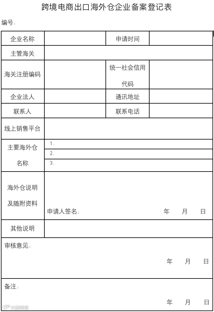 跨境电商 | 深度解读:跨境电商B2B出口通关指南