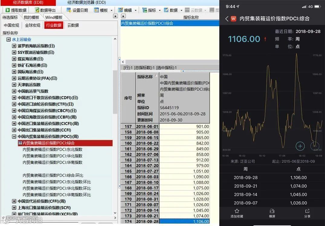 掌握内贸集运市场风向标，都在这个指数里了！