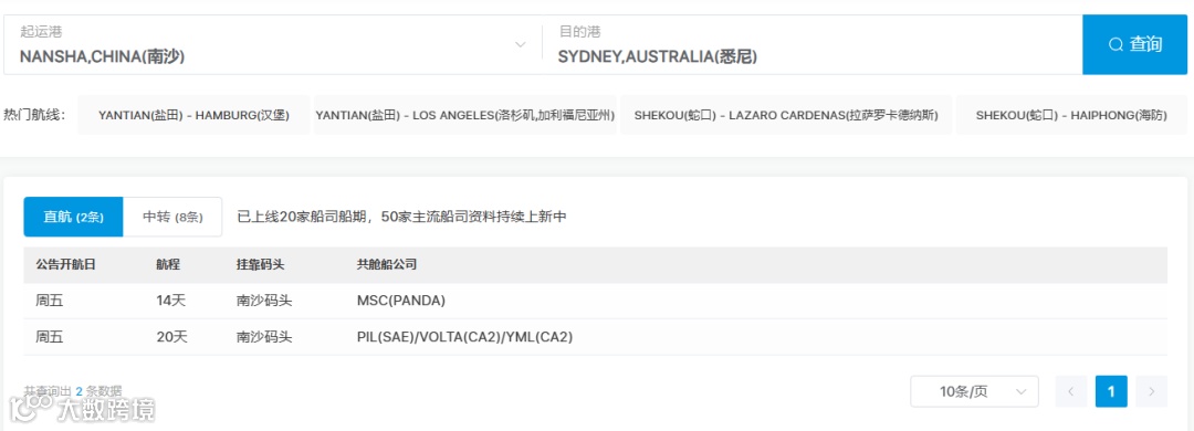 澳洲大罢工!马士基:物流严重延误!
