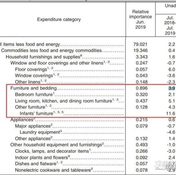刚刚美国贸易代表办公室又对关税清单做出第二轮调整！