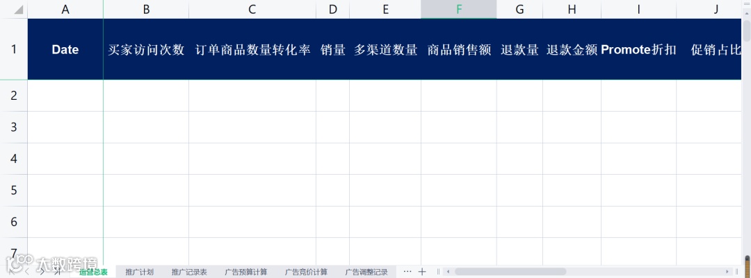史上最强的亚马逊干货(三)--亚马逊新品广告策略表格