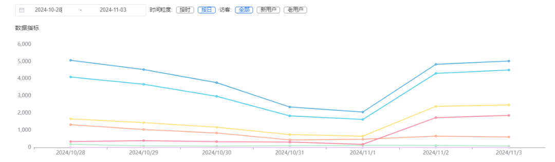 被关注自动回复，抖音个人号也能用的抖音获客方法，试了你就知道，不后悔