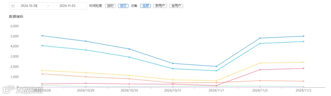 被关注自动回复，抖音个人号也能用的抖音获客方法，试了你就知道，不后悔
