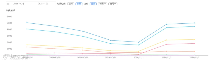被关注自动回复，抖音个人号也能用的抖音获客方法，试了你就知道，不后悔