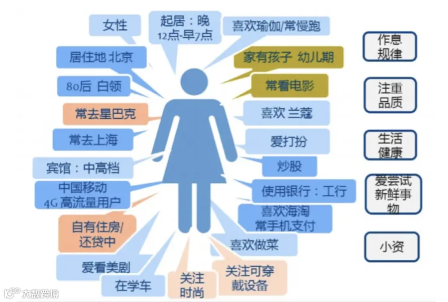 学习小米的制胜经 l 和用户交朋友