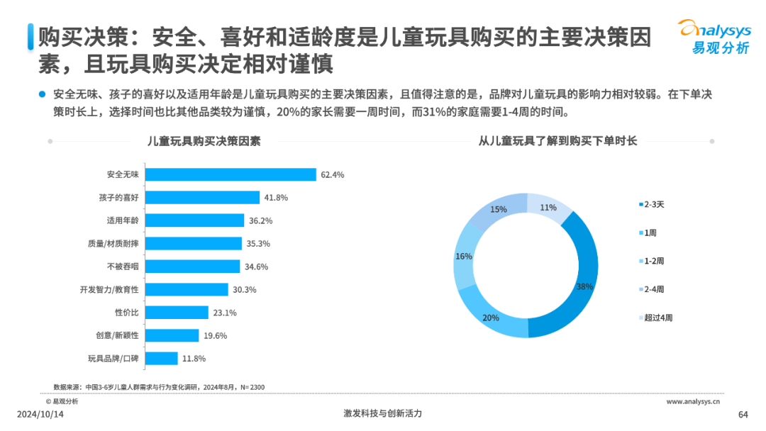AI+母婴：儿童需求与行为洞察