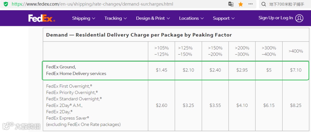 FedEx Ground Demand Surcharges知多少？