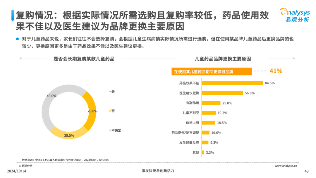 AI+母婴：儿童需求与行为洞察