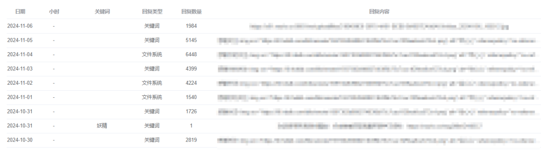 被关注自动回复，抖音个人号也能用的抖音获客方法，试了你就知道，不后悔
