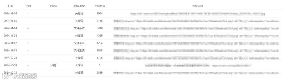被关注自动回复，抖音个人号也能用的抖音获客方法，试了你就知道，不后悔