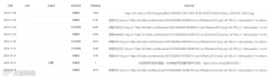被关注自动回复，抖音个人号也能用的抖音获客方法，试了你就知道，不后悔