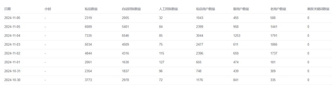 被关注自动回复，抖音个人号也能用的抖音获客方法，试了你就知道，不后悔
