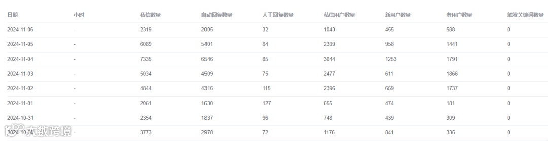 被关注自动回复，抖音个人号也能用的抖音获客方法，试了你就知道，不后悔