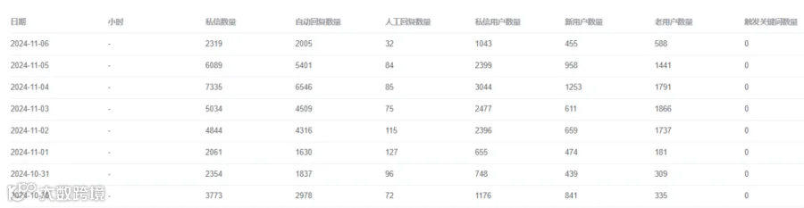 被关注自动回复，抖音个人号也能用的抖音获客方法，试了你就知道，不后悔