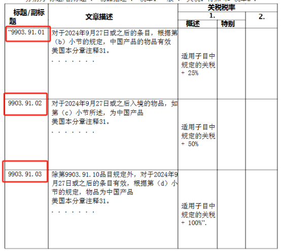 美国大选结果出炉，关税大战来临？