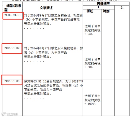 美国大选结果出炉，关税大战来临？