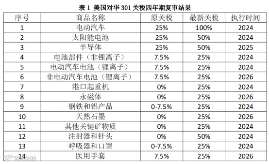 美国大选结果出炉，关税大战来临？