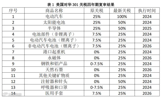 美国大选结果出炉，关税大战来临？