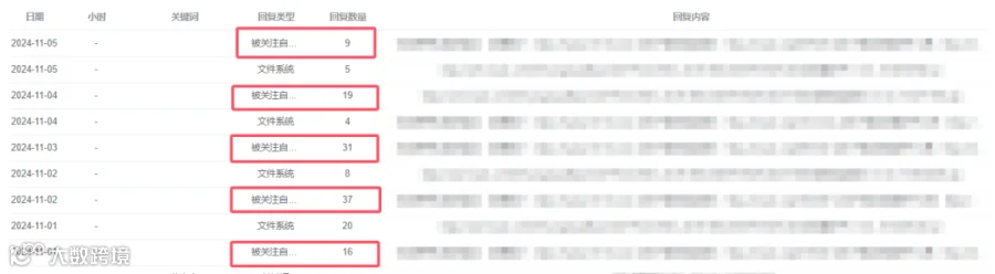 被关注自动回复，抖音个人号也能用的抖音获客方法，试了你就知道，不后悔