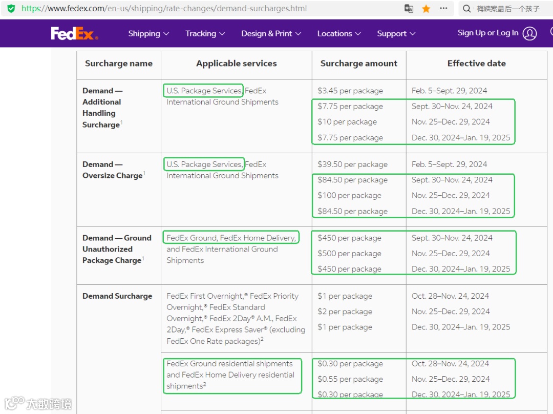 FedEx Ground Demand Surcharges知多少？