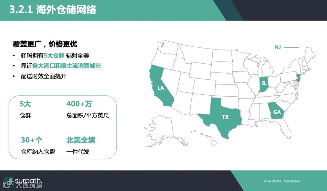 FedEx Ground Demand Surcharges知多少？