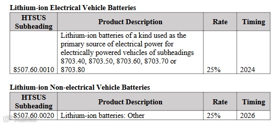 美国大选结果出炉，关税大战来临？