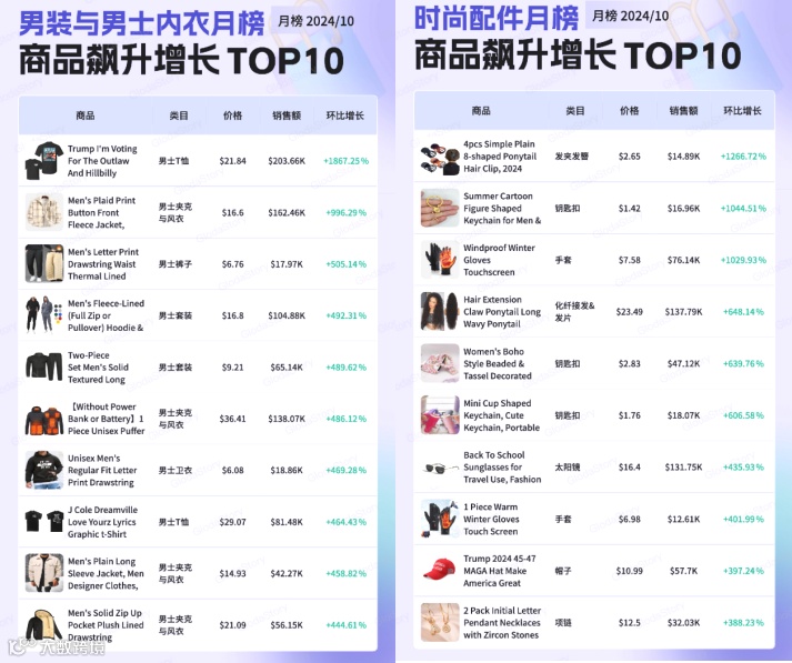 特朗普宣誓就职！TikTok成政治角逐新战场，支持者为他掀起消费狂潮