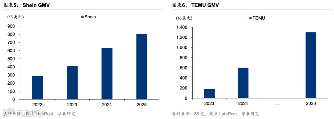 国际航空货运格局演变，顺丰、中国邮政、圆通、国货航、东航物流、南航物流……谁能抢占一席之地？