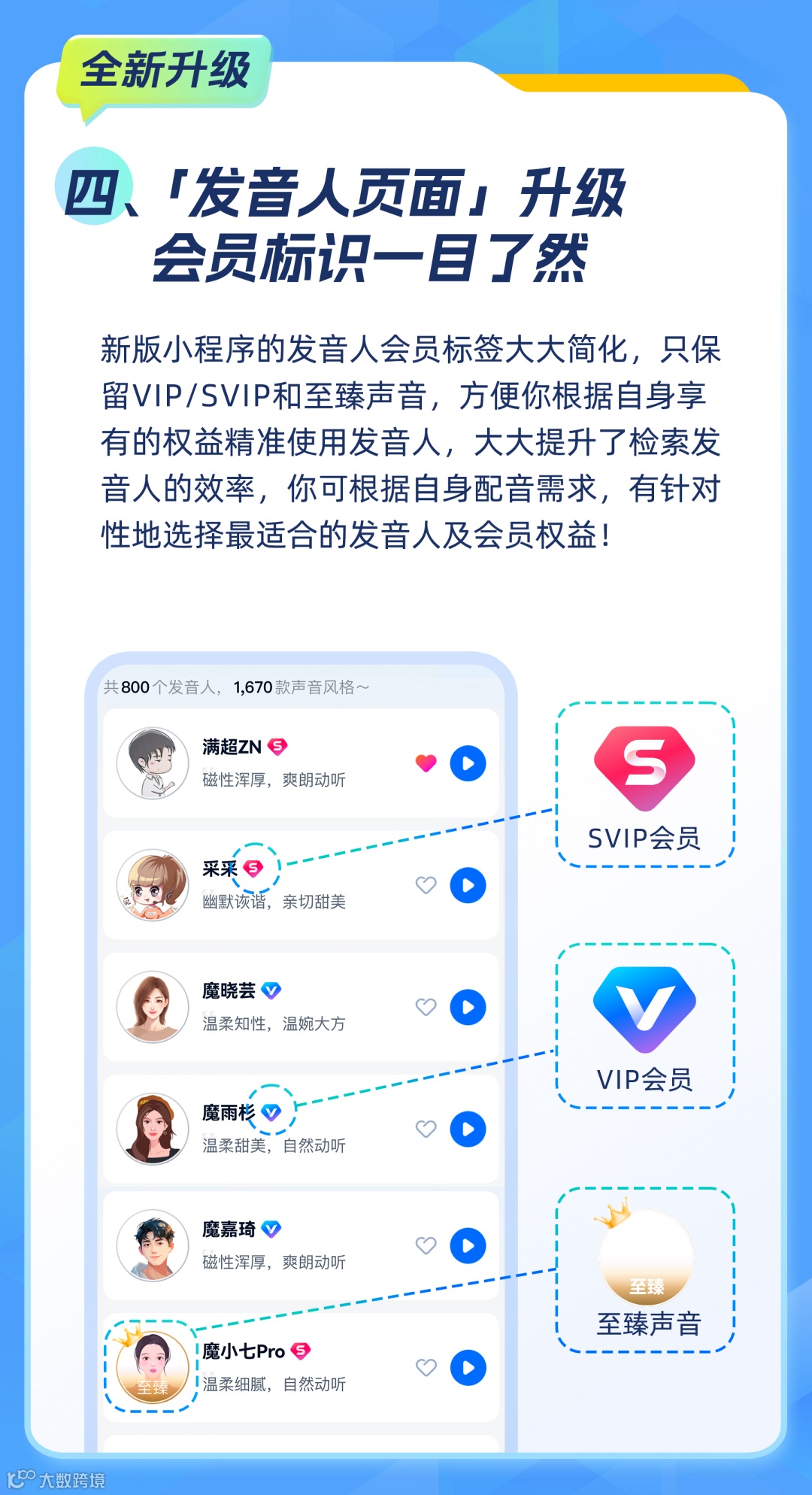「魔音工坊」小程序全新升级，必看！