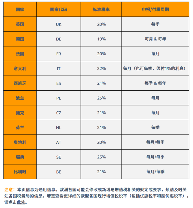 新手必看!在亚马逊海外开店,到底要做哪些合规准备?