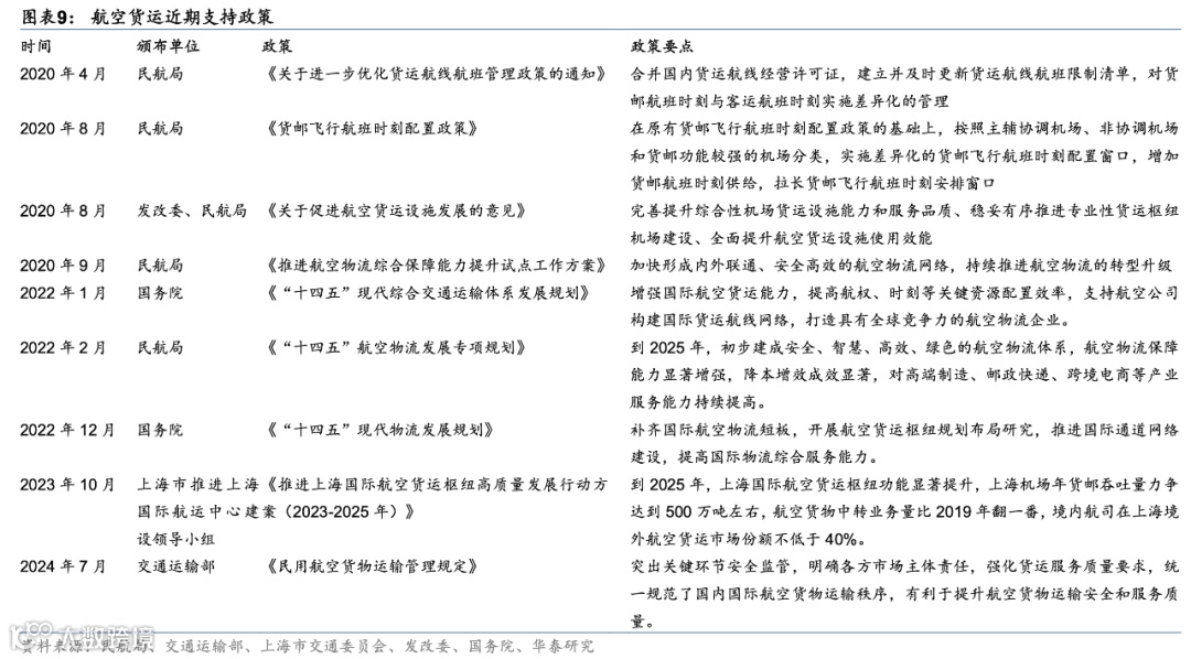 国际航空货运格局演变，顺丰、中国邮政、圆通、国货航、东航物流、南航物流……谁能抢占一席之地？