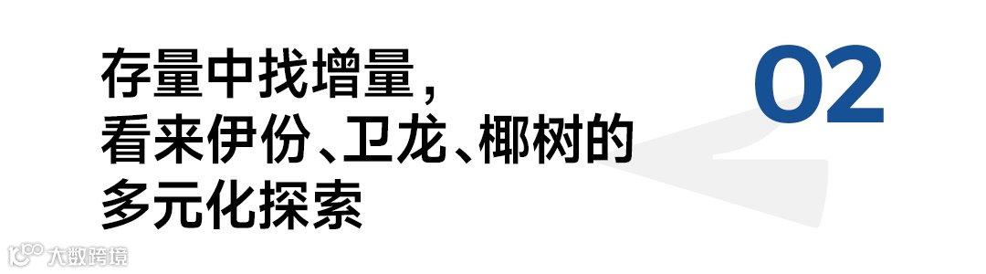 中信建投证券对话卫龙、椰树、来伊份：年轻人的喜好，就是品牌全力以赴的方向