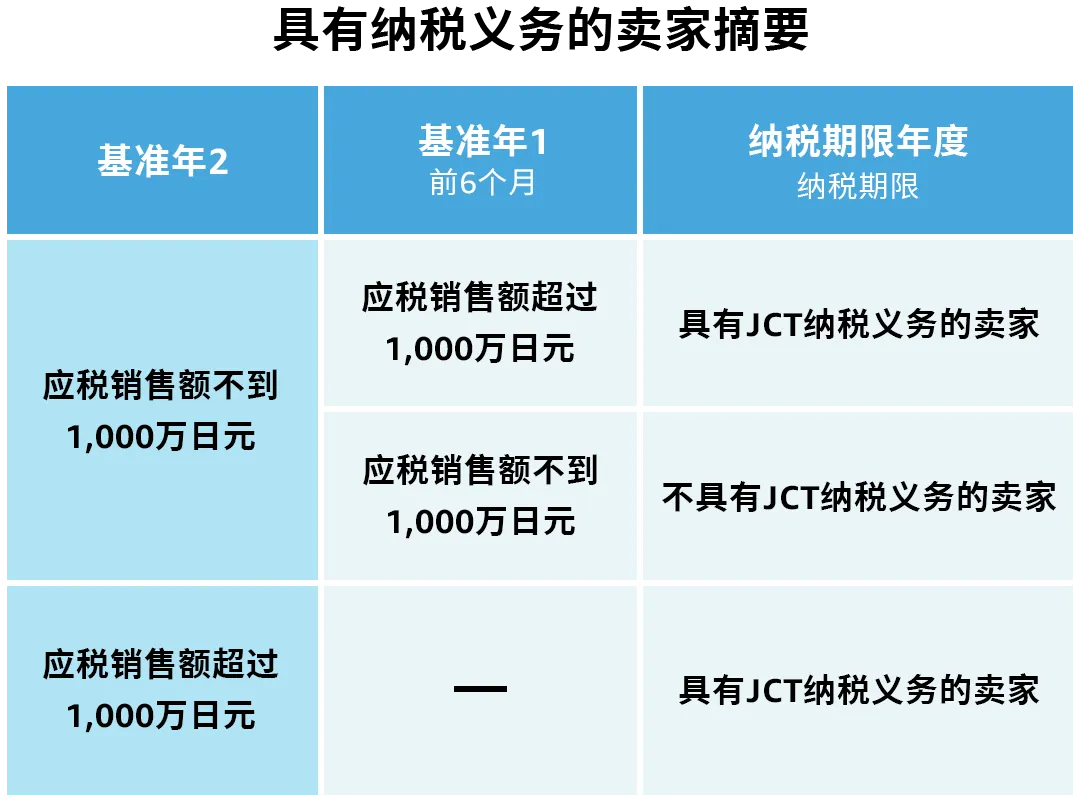 新手必看!在亚马逊海外开店,到底要做哪些合规准备?