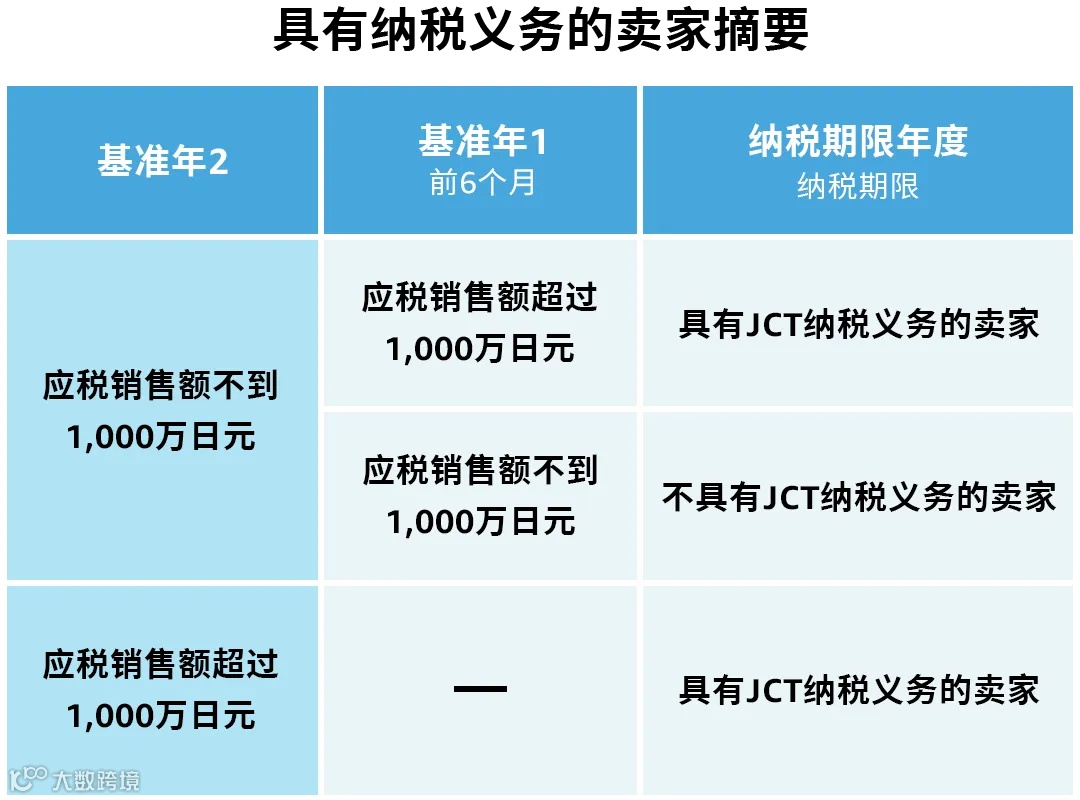 新手必看！在亚马逊海外开店，到底要做哪些合规准备？