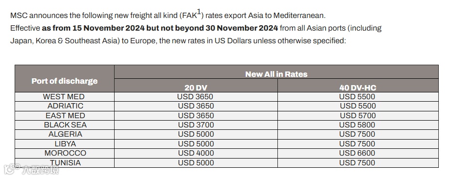 船司涨价通知下周开始生效!这些航线接着涨!
