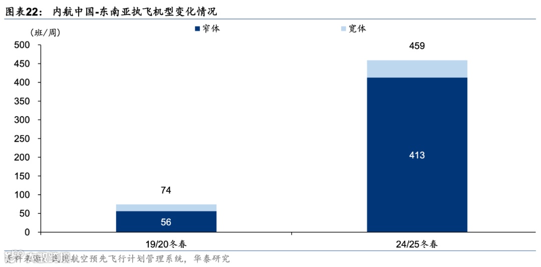 国际航空货运格局演变，顺丰、中国邮政、圆通、国货航、东航物流、南航物流……谁能抢占一席之地？