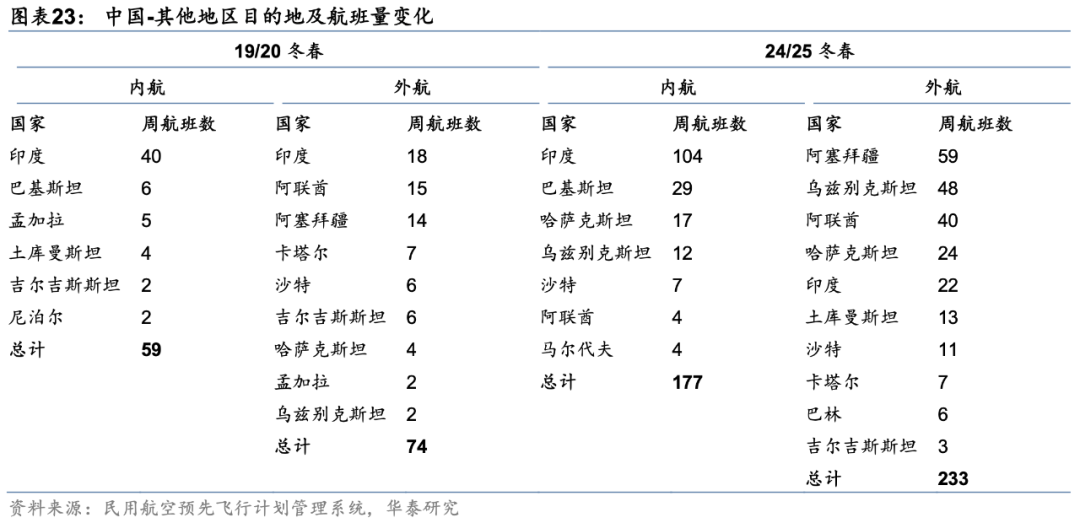 国际航空货运格局演变,顺丰、中国邮政、圆通、国货航、东航物流、南航物流……谁能抢占一席之地?