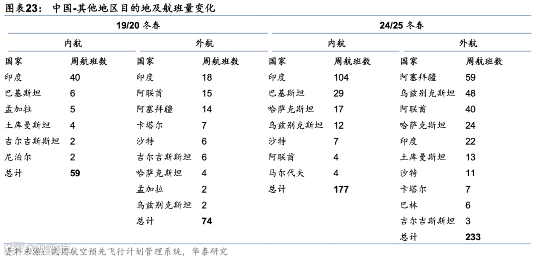 国际航空货运格局演变,顺丰、中国邮政、圆通、国货航、东航物流、南航物流……谁能抢占一席之地?