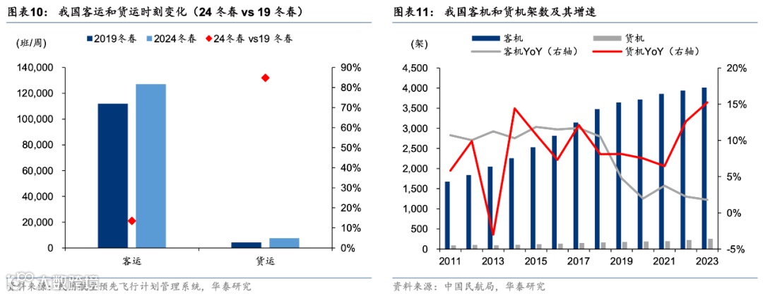 国际航空货运格局演变，顺丰、中国邮政、圆通、国货航、东航物流、南航物流……谁能抢占一席之地？