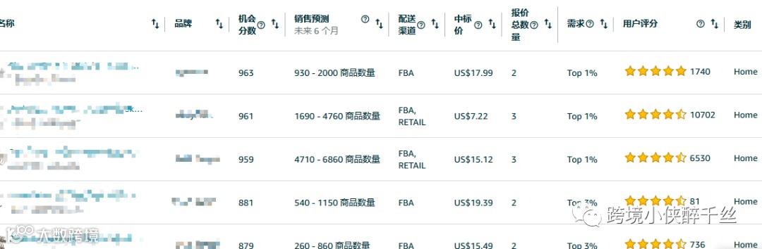 亚马逊选品秘籍大连载之（3）亚马逊后台隐藏功能--新选品推荐