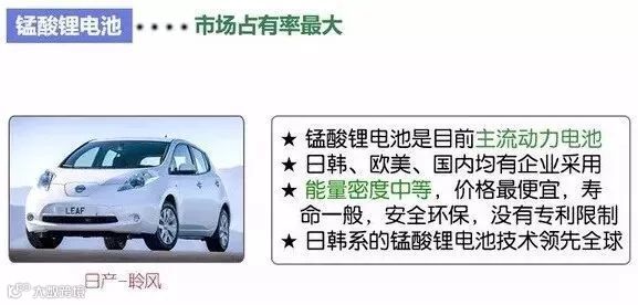 新能源汽车三电系统详解