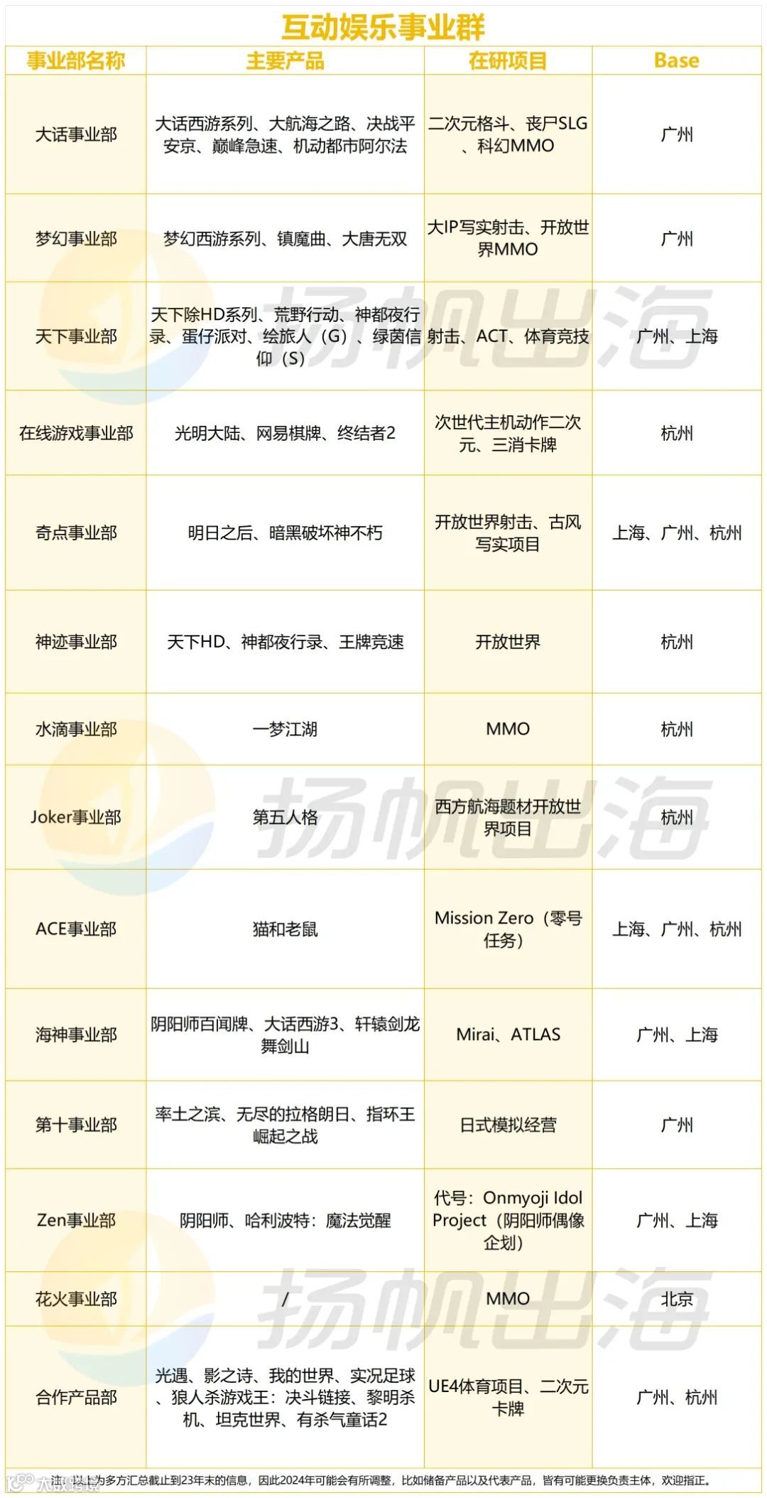反腐风暴卷向游戏行业，网易下场，下一个是谁？