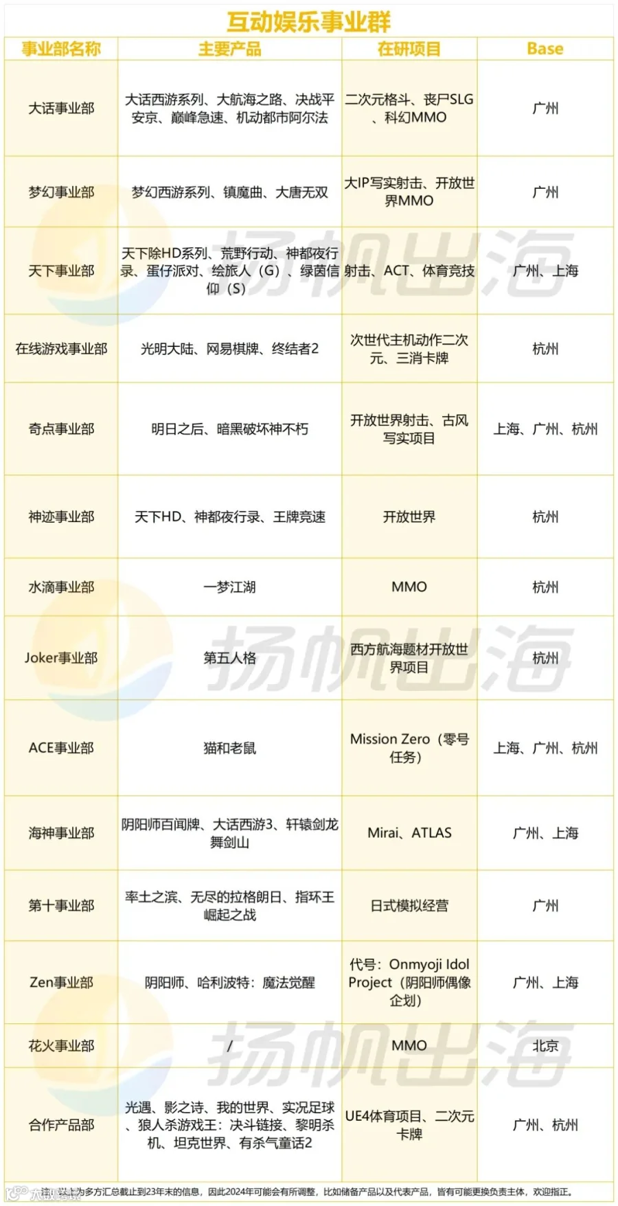 反腐风暴卷向游戏行业，网易下场，下一个是谁？