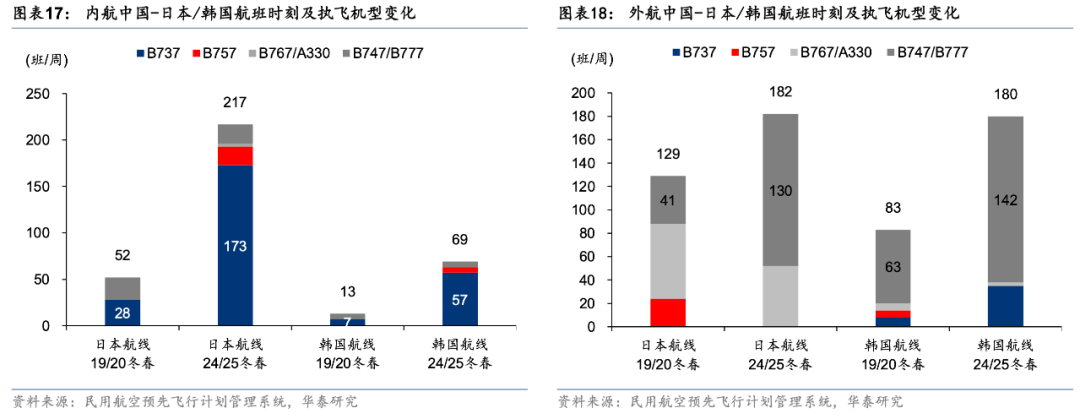 国际航空货运格局演变，顺丰、中国邮政、圆通、国货航、东航物流、南航物流……谁能抢占一席之地？